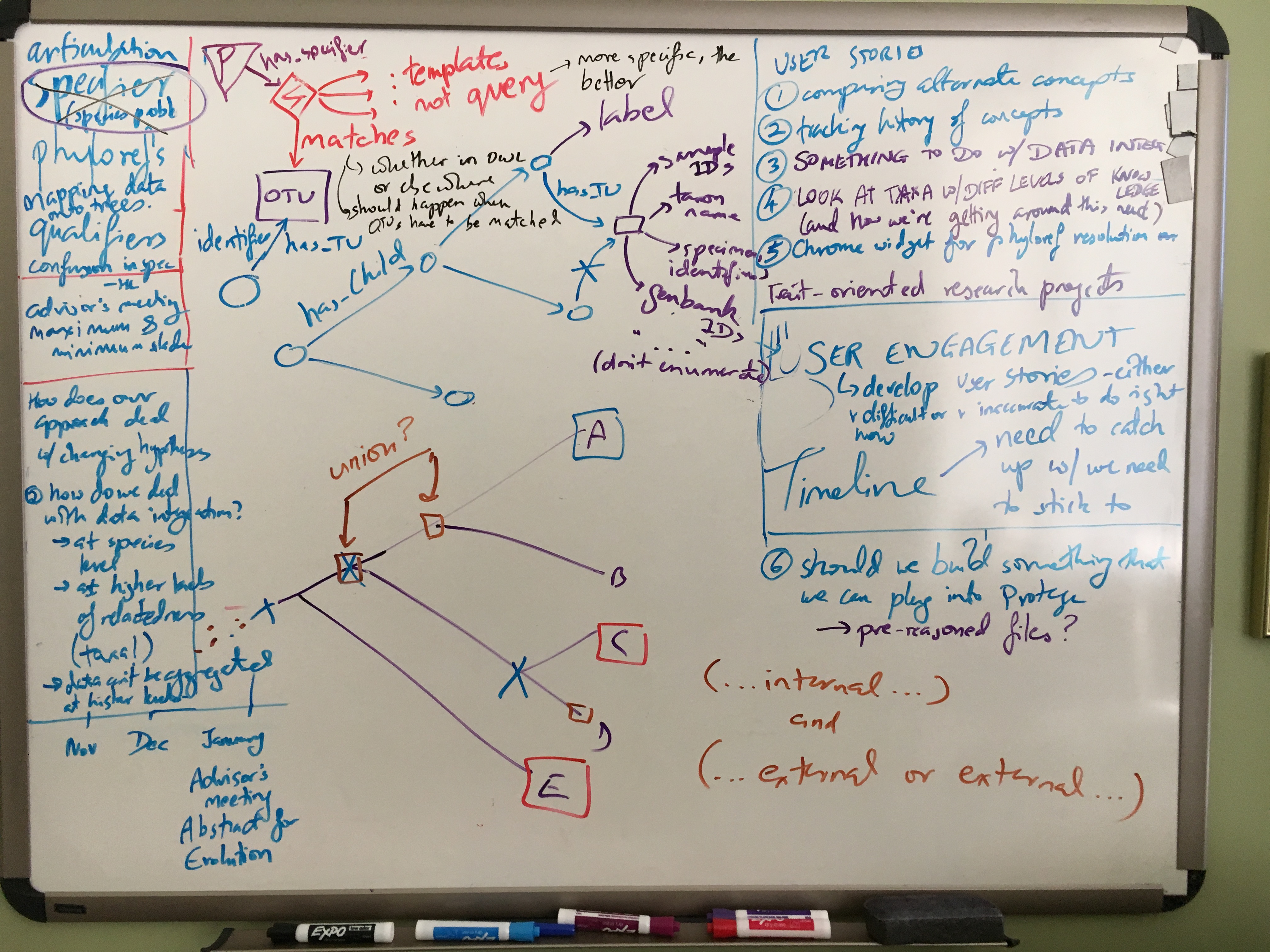 Phyloreference specifications - multiple specifiers and OTUs