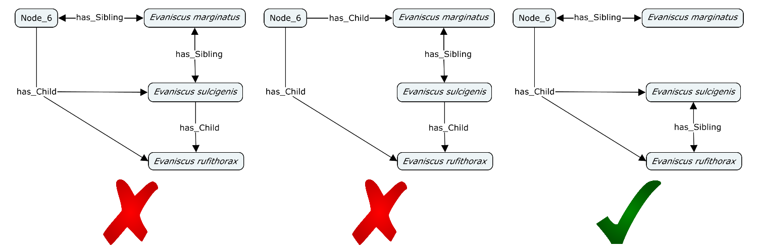 Validating shapes