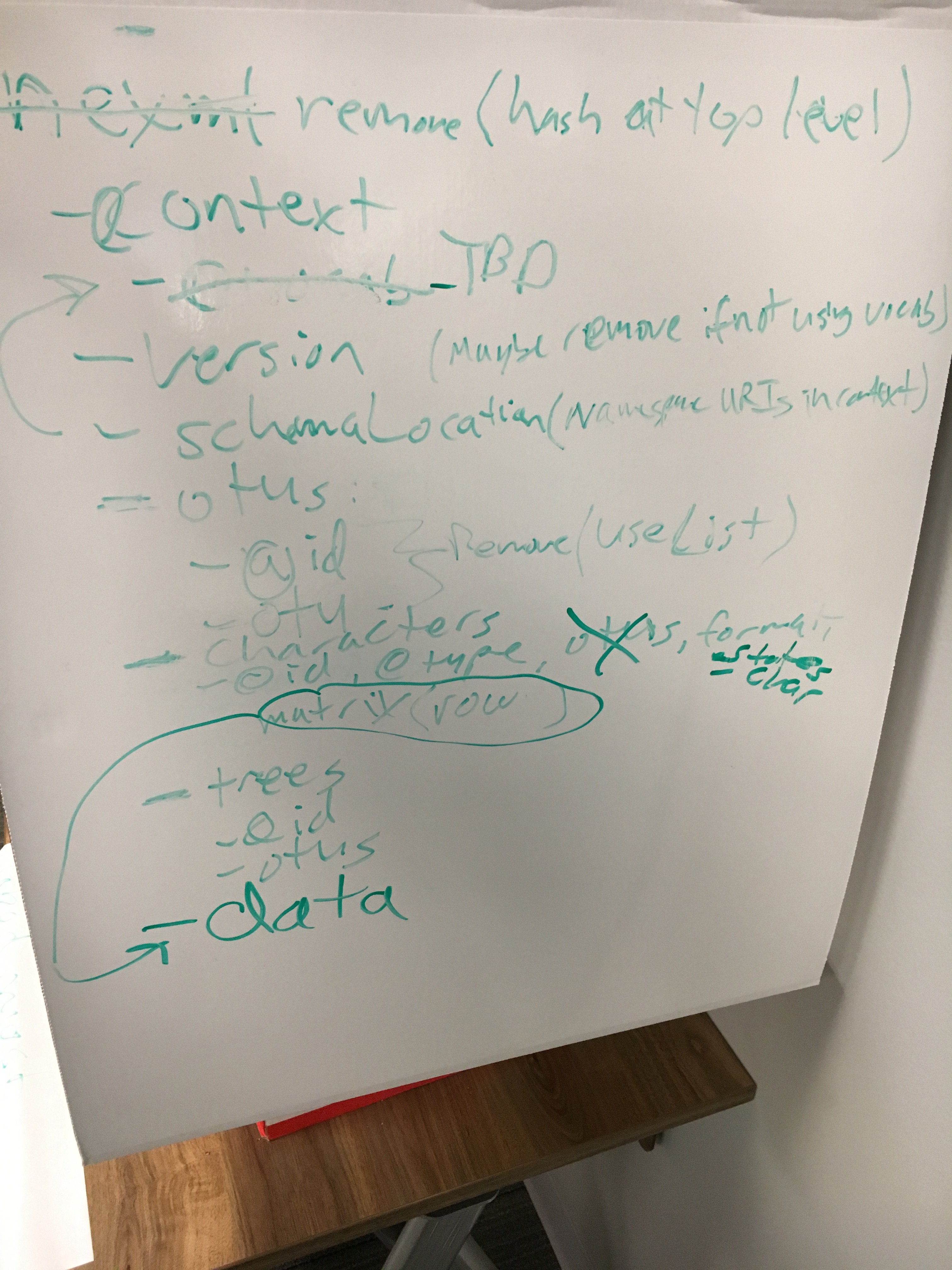 NexLD version 2: a cleaner JSON-LD representation of phylogenetic data, based on NeXML. While we planned and discussed this format for one day, we decided to focus instead on NexLD version 1: a perfect replication of NeXML in JSON-LD that would allow greater initial interconversion.